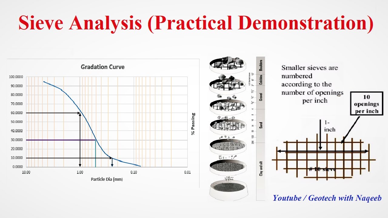 Sieve Analysis Practical Demonstration Geotech With Naqeeb YouTube Sieve Analysis Practical Demonstration Geotech With Naqeeb YouTube