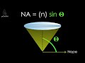 Understanding Numerical Aperture in Microscopy