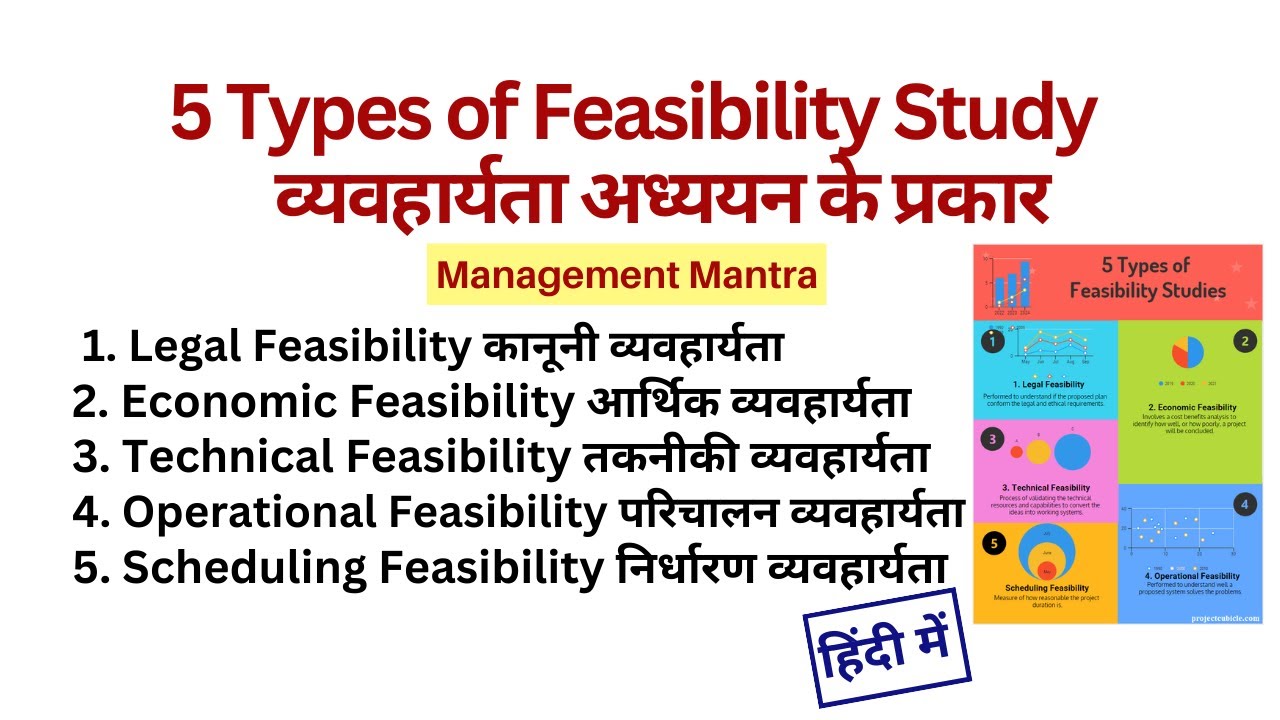 Types Of Feasibility Study Analysis Legal Economic Technical Types Of Feasibility Study Analysis Legal Economic Technical