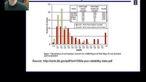Power System Planning: Module 09