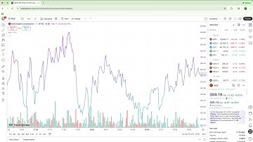 Web Exercise 07: Creating Project Videos and Topic Modeling - TradingView