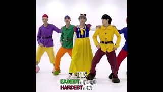 hardest and easiest choreos of these group #shorts #kpop #blackpink #bts #seventeen #fypシ #viral