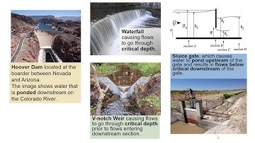 Gradually Varied Flow Profiles