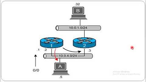 70 Lesson 70   ICMP redirection Visual Chart