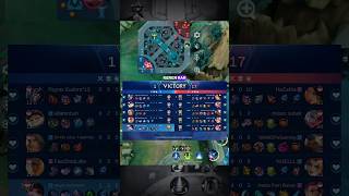 Beginilah resiko main solo rank