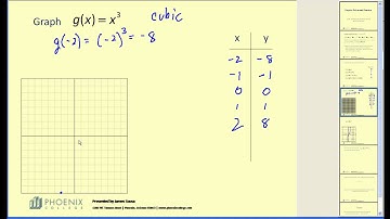 Graphing Cubic Functions