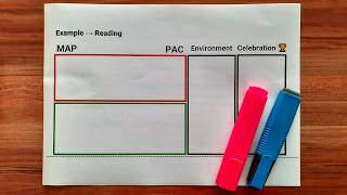 Make Better Habits Using This One-Page Model