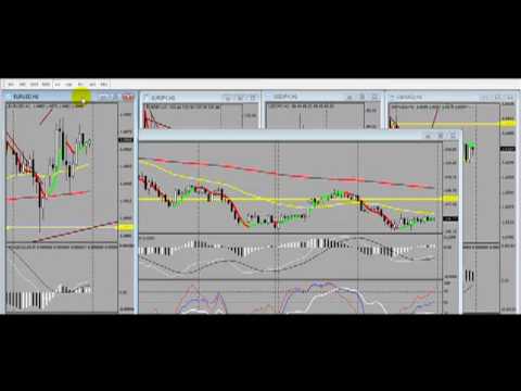 Forex Institutional Trading Levels Eurusd Gbpusd Eurjpy Gbpjpy And Usdjpy - 