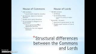 Parliament - structures