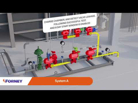 Forney HRSG Purge Credit - System A