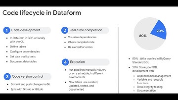 Getting started with Dataform