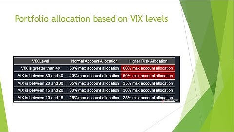 How much profit to expect trading -- tastylive Mechanics