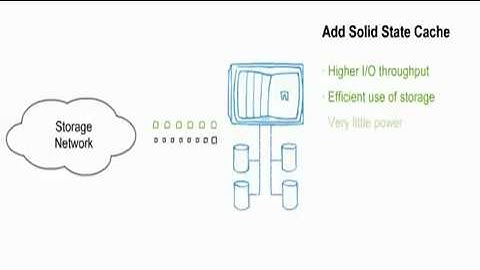 NetApp PAM II Performance Boost -- NetApp Storage Efficiency.mp4