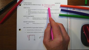 Approximate Techniques Introduction