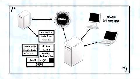 1  Understanding Client Server Architecture