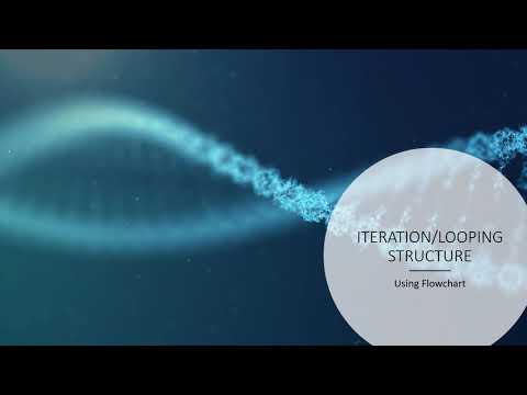 Iteration Structure   Problem