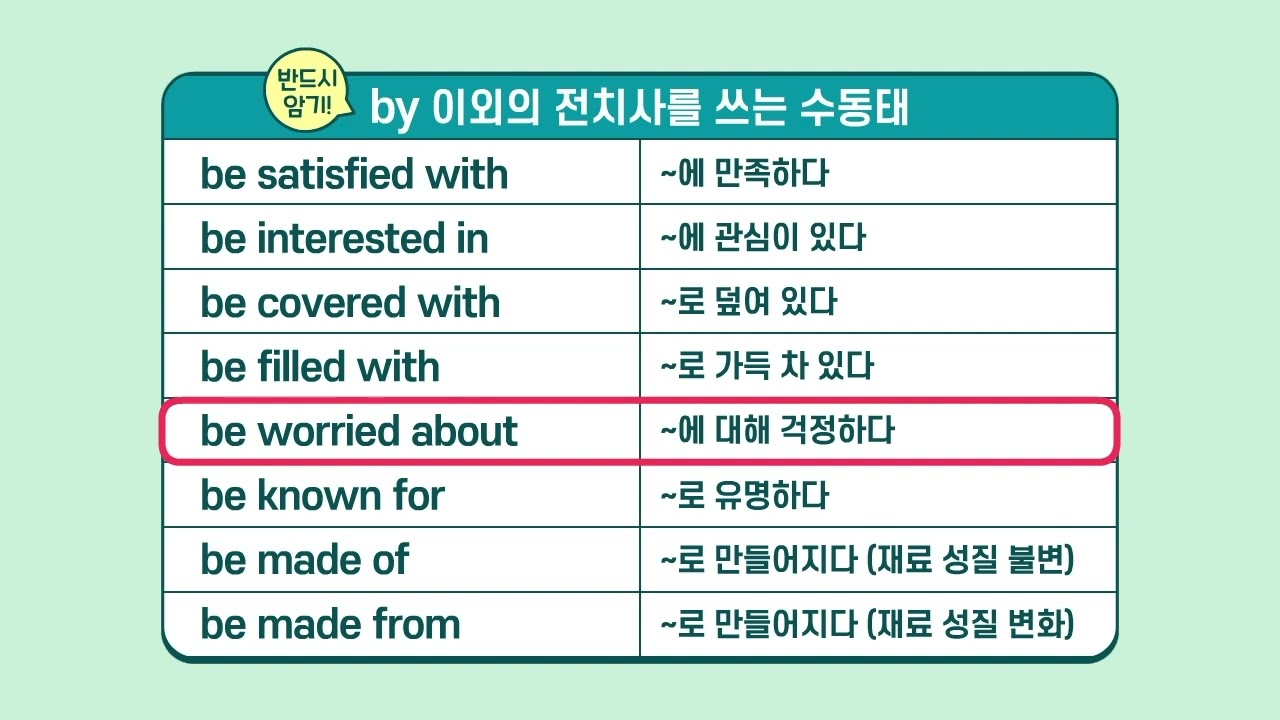 110강 주의해야 할 수동태