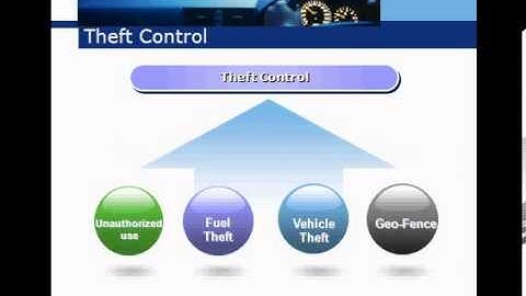 Vehicle Tracking & Management