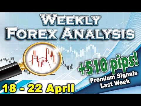 Weekly Forex Analysis 18 – 22 April [USD+Gold]