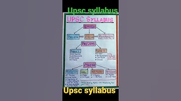 Upsc Syllabus Status | Upsc Syllabus Short Video | Upsc Syllabus In Hindi | Upsc Syllabus Stragety