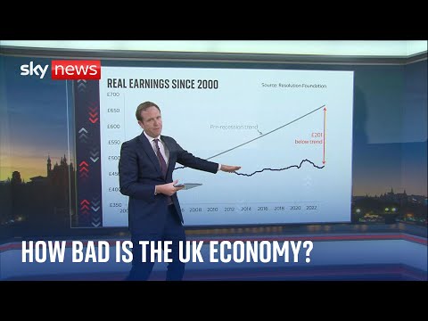 How bad is the uk's economy?