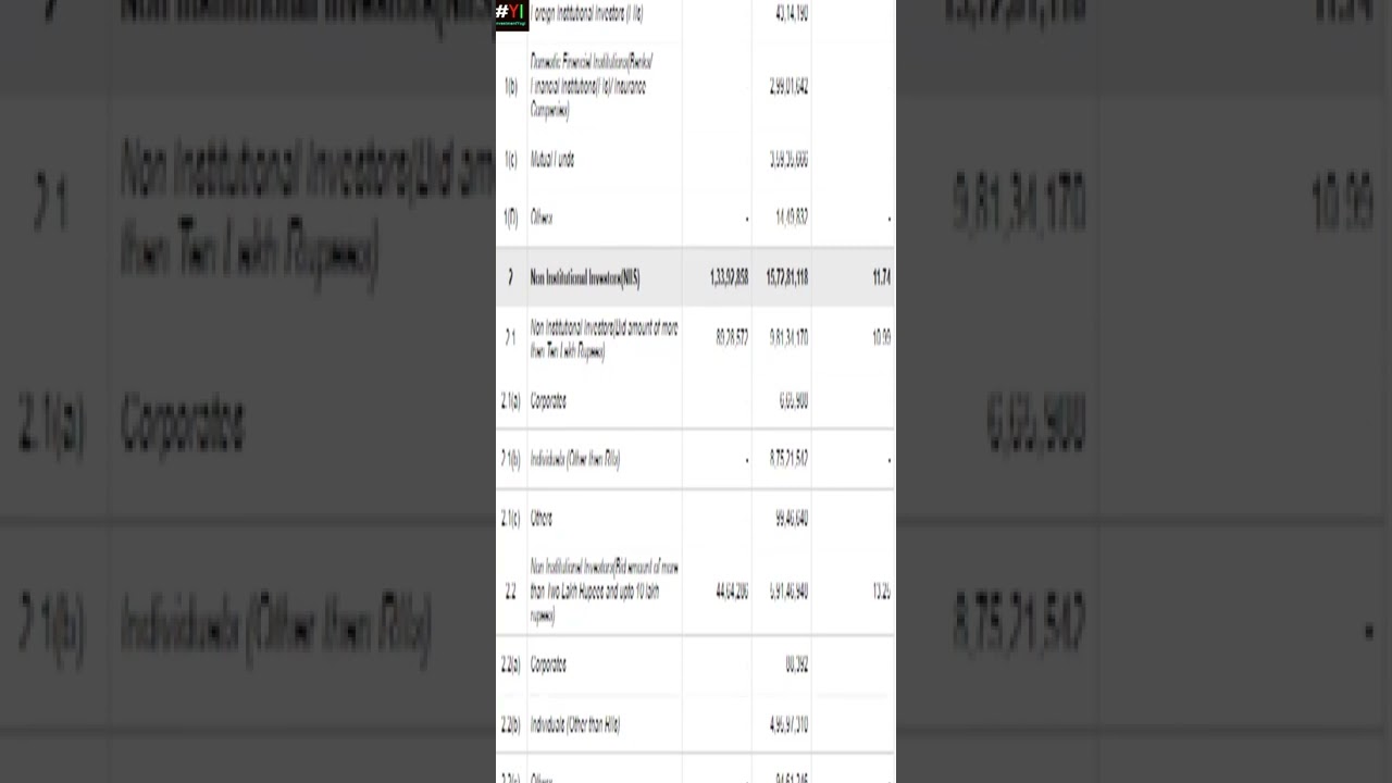 Electronics Mart India Ltd.  IPO Subscription Status *Day Two Status Electronics Mart IPO* 