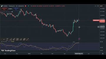 Market Insights and Predictions 📈