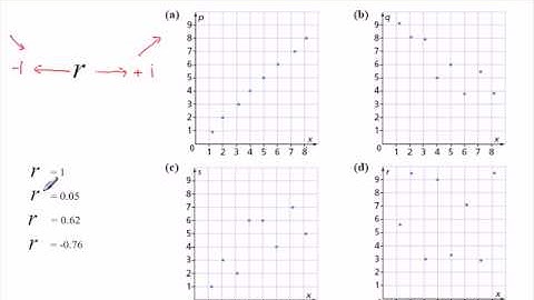 The Correlation Coefficient