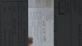 Algorithm to search an element in sorted & unsorted linked list