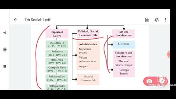 (IN TELUGU) Class 7 social chp-5 "Kakatiya kingdom" part 1