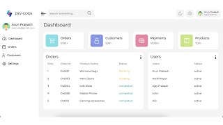 Responsive admin dashboard using Html Css and Javascript