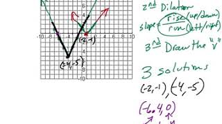 Unit 2c and 2d notes