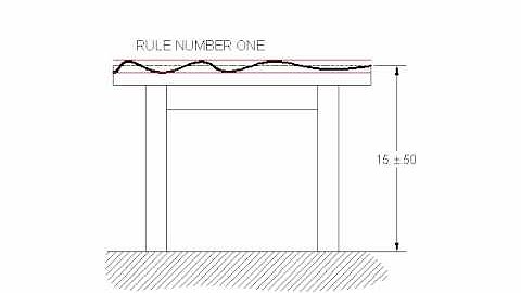 GD&T Table Example (Rule #1)