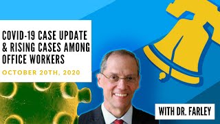 Covid-19 Coronavirus Response Digital Brief October 20th, [2020]