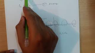 Sampling Theorem 3 , Alliasing theorem
