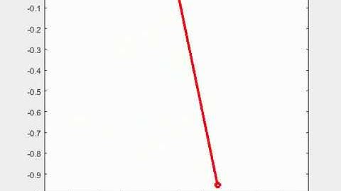 simulatinG damped oscillations of a pendulum on matlab