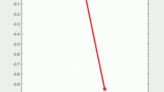 simulatinG damped oscillations of a pendulum on matlab