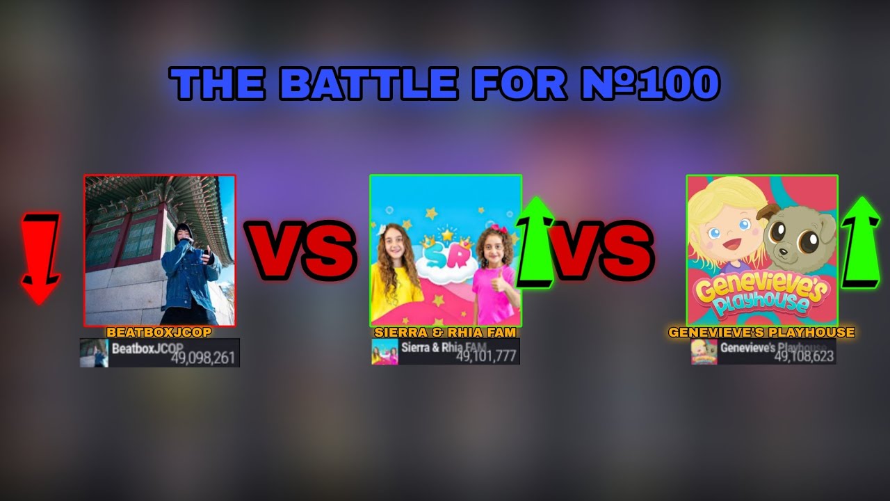 GENEVIEVE'S PLAYHOUSE VS SIERRA RHIA & FAM VS BEATBOXJCOP! THE BATTLE FOR №100 IN STREAM MDM!