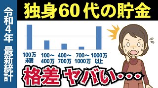 【老後資金】独身60代の平均貯蓄額に残酷な格差貯金、年金、就業状況から60歳以上の老後生活の現実を解説