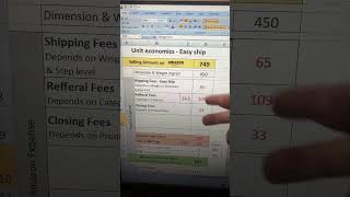 Still confused about E-Commerce calculations? 🤔 #amazon #ecommerceindia