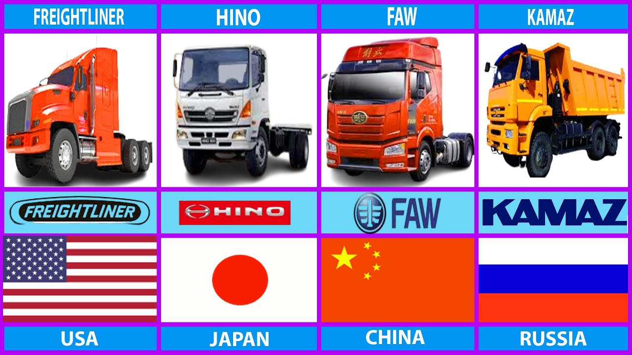 Truck Manufacturers From different countries and company !!