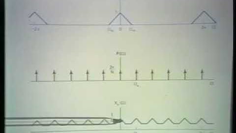 Lecture 19 Introduction to Discrete Time Sampling by MIT OpenCourseWare