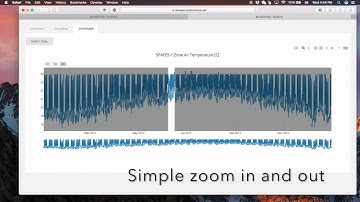 Report -  time series data - line graph (part1)