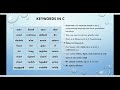 LEC 2- Constructs in C