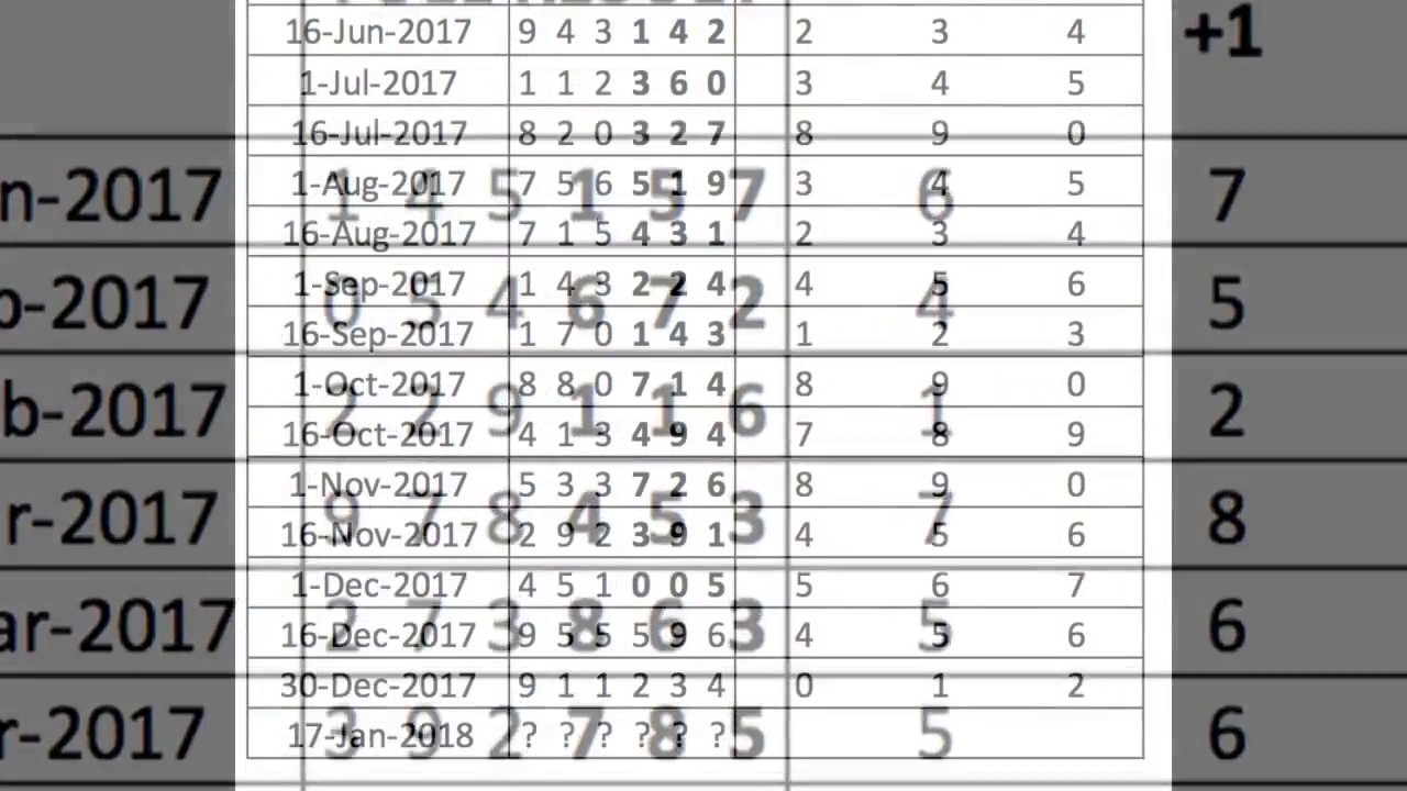 3UP NON MISS TOUCH JAN 2018 THAI LOTTERY