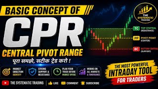 Basic Concept of CPR Explained Central Pivot Range Trading Strategy for Beginners