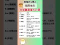 【世間から見た関西地方の大学難易度Tier表】就職活動のヒント② #就職活動 #就活 #大学受験 #高校受験 #ランキング #京都大学 #大阪大学 #神戸大学 #大阪公立大学 #京都工芸繊維大学