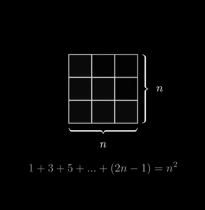 1 3 5 7 2n 1 n 2 mathematical induction sum of