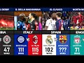 TOP 30 BIGGEST DERBY/RIVALITIES EUROPEAN CLUB