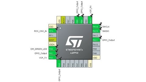 Finite State Machines (stop light example), (setting up software) : Computer Interfacing (lab 2)
